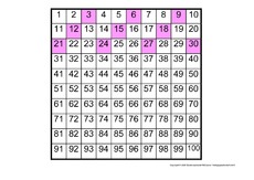 Einmaleins--Hundertertafel-3er-Reihe.pdf